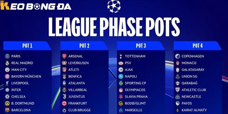 Các đội bóng lớn như Arsenal PSG đang thay nhau chiếm giữ nhóm đầu bảng xếp hạng